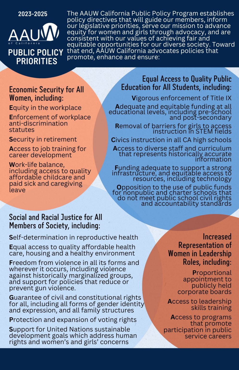 2023-AAUW.PPP-flyer-Final-5.5-×-8.5-in - AAUW California